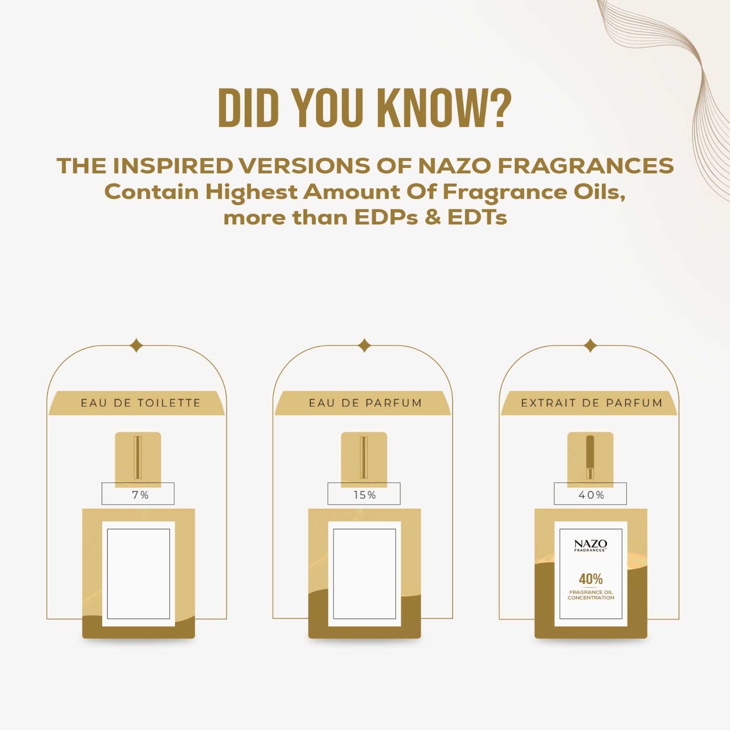 NAZO's Gracious Perfume For Men and Women